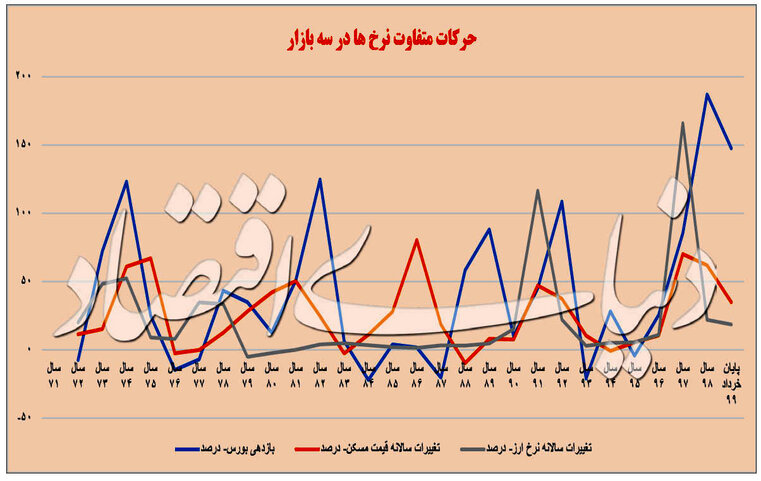 هیجان اخیر فروشنده‌های آپارتمان چگونه شکل گرفت؟