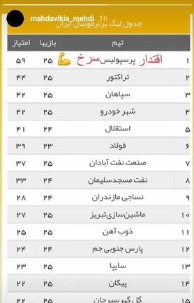 (عکس) کنایه سنگین مهدوی‌کیا به رقبای پرسپولیس