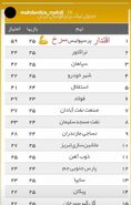 (عکس) کنایه سنگین مهدوی‌کیا به رقبای پرسپولیس