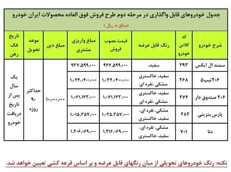 شرایط فروش فوق العاده مرحله دوم محصولات ایران خودرو اعلام شد+جدول