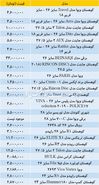 افزایش ۱۵ درصدی قیمت دوچرخه