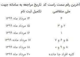 آغاز تکمیل اطلاعات متقاضیان وام ودیعه مسکن+جزئیات