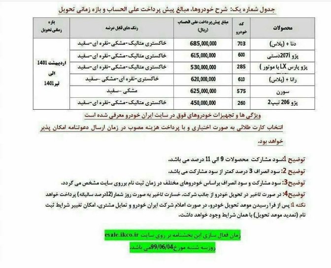 جزئیات طرح پیش فروش جدید ایران خودرو اعلام شد