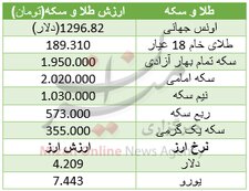 سکه و طلا در مدار گرانی