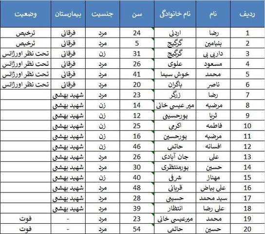۲ کشته و ۱۸ مصدوم در یک حادثه تصادف +اسامی مصدومان