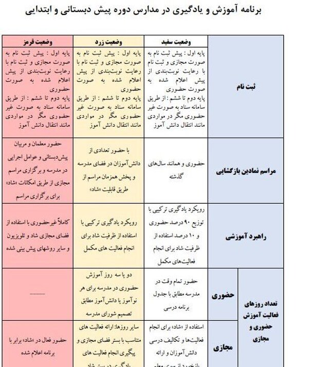 اعلام نحوه بازگشایی مدارس و شرایط تشکیل کلاس‌های درس در ۳ وضعیت