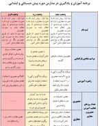 اعلام نحوه بازگشایی مدارس و شرایط تشکیل کلاس‌های درس در ۳ وضعیت