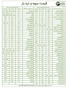 قیمت میوه و تره بار در بازار امروز ۲۰ شهریورماه+ جدول