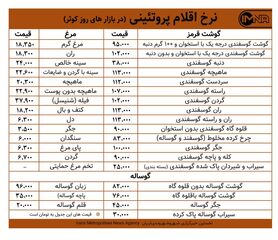 قیمت گوشت و مرغ در بازارهای کوثر امروز ۲۲ شهریورماه+ جدول