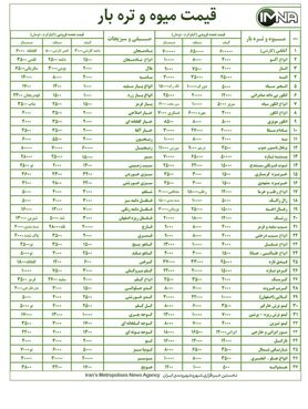 قیمت میوه و تره بار در بازار امروز ۳ مهر+ جدول