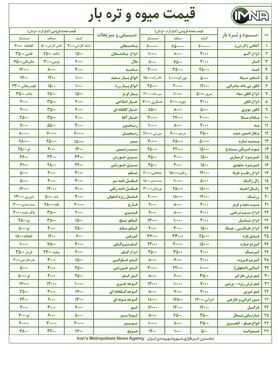 قیمت میوه و تره بار در بازار امروز ۳ مهر+ جدول