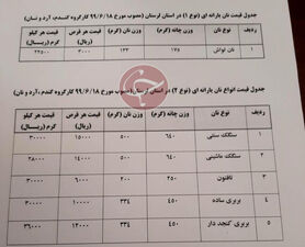 قیمت نان سرگردان میان تولید کننده و مصرف کننده!