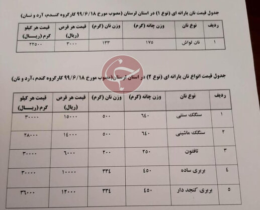 قیمت نان سرگردان میان تولید کننده و مصرف کننده!