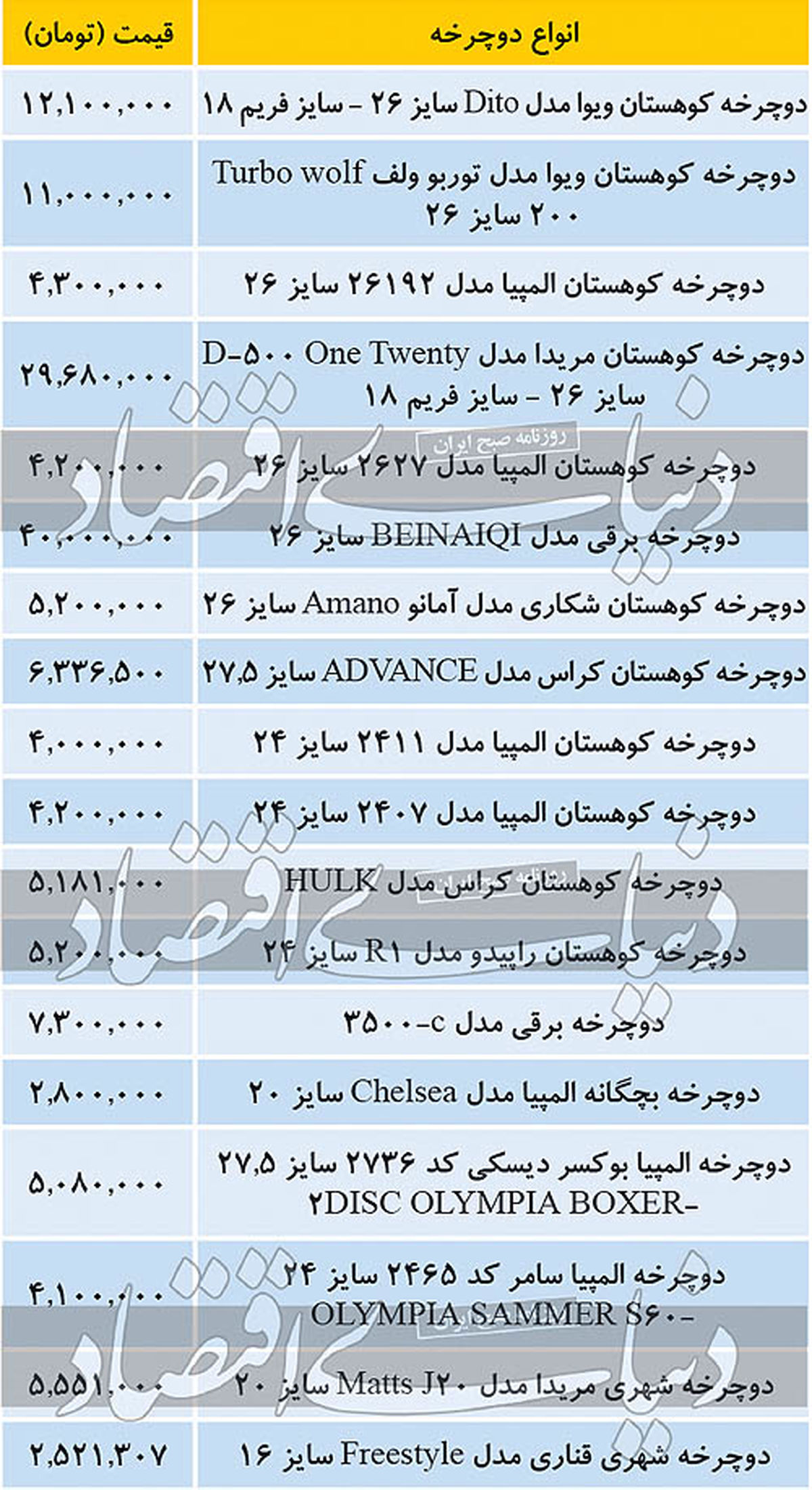 ارزانترین دوچرخه بازار؛ ۲میلیون تومان!