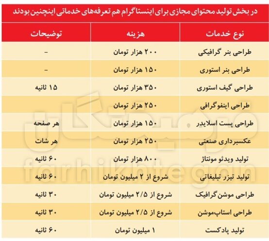 استوری می‌زنم، ۲۵ میلیون