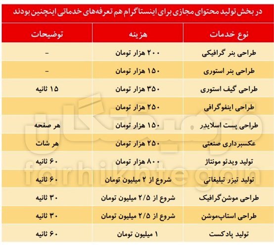 استوری می‌زنم، ۲۵ میلیون