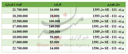 برای خرید پراید چقدر باید هزینه کرد؟
