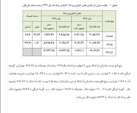 ماجرای واردات گلابی به کشور چه بود؟/ ورود موقت میوه، راهی برای ارزآوری