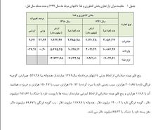 ماجرای واردات گلابی به کشور چه بود؟/ ورود موقت میوه، راهی برای ارزآوری