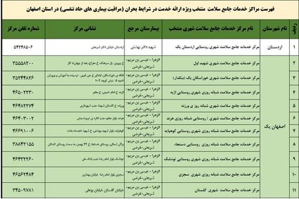 فهرست مراکز آماده خدمت جامع سلامت در شرایط بحران در اصفهان
