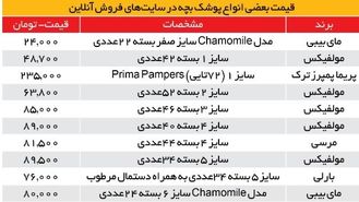 هزینه ماهانه ۵۰۰ هزار تا یک میلیون تومانی خانواده‌ها برای پوشک بچه؛ کمبود برندهای معروف در بازار