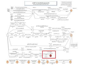 سال آینده حقوق ها چقدر افزایش می یابد؟