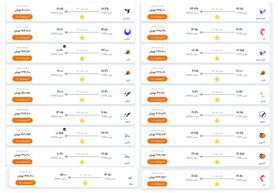 کدام ایرلاین ها به دستور وزیر راه مبنی بر بازگشت قیمت بلیت هواپیما بی توجهی کردند؟