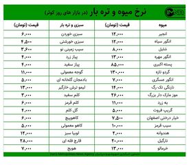 قیمت میوه و تره‌بار در بازارهای کوثر امروز ۲۶ مهرماه+ جدول