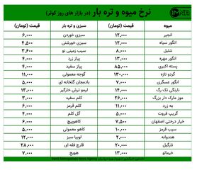 قیمت میوه و تره‌بار در بازارهای کوثر امروز ۲۶ مهرماه+ جدول