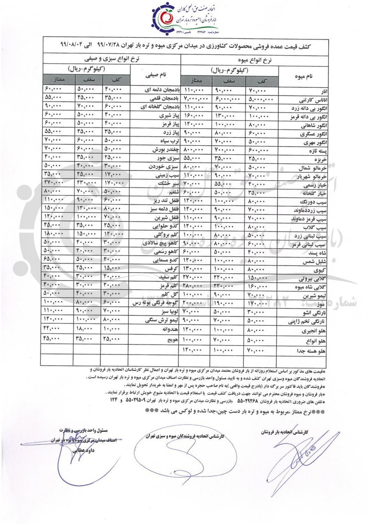 اختلاف قیمت ۷ هزار تومانی گوجه فرنگی از میدان مرکزی تا مغازه