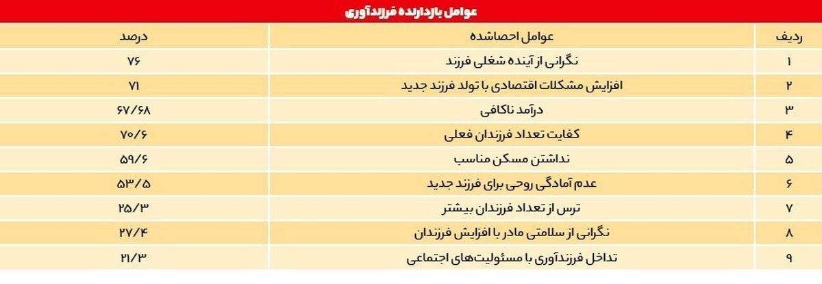 اتاق زایمان خالی