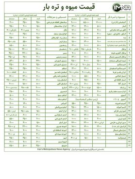 قیمت میوه و تره بار در بازار امروز ۶ آذرماه + جدول