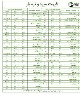 قیمت میوه و تره بار در بازار امروز ۶ آذرماه + جدول
