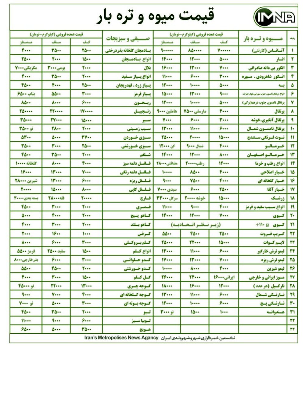 قیمت میوه و تره بار در بازار امروز ۶ آذرماه + جدول