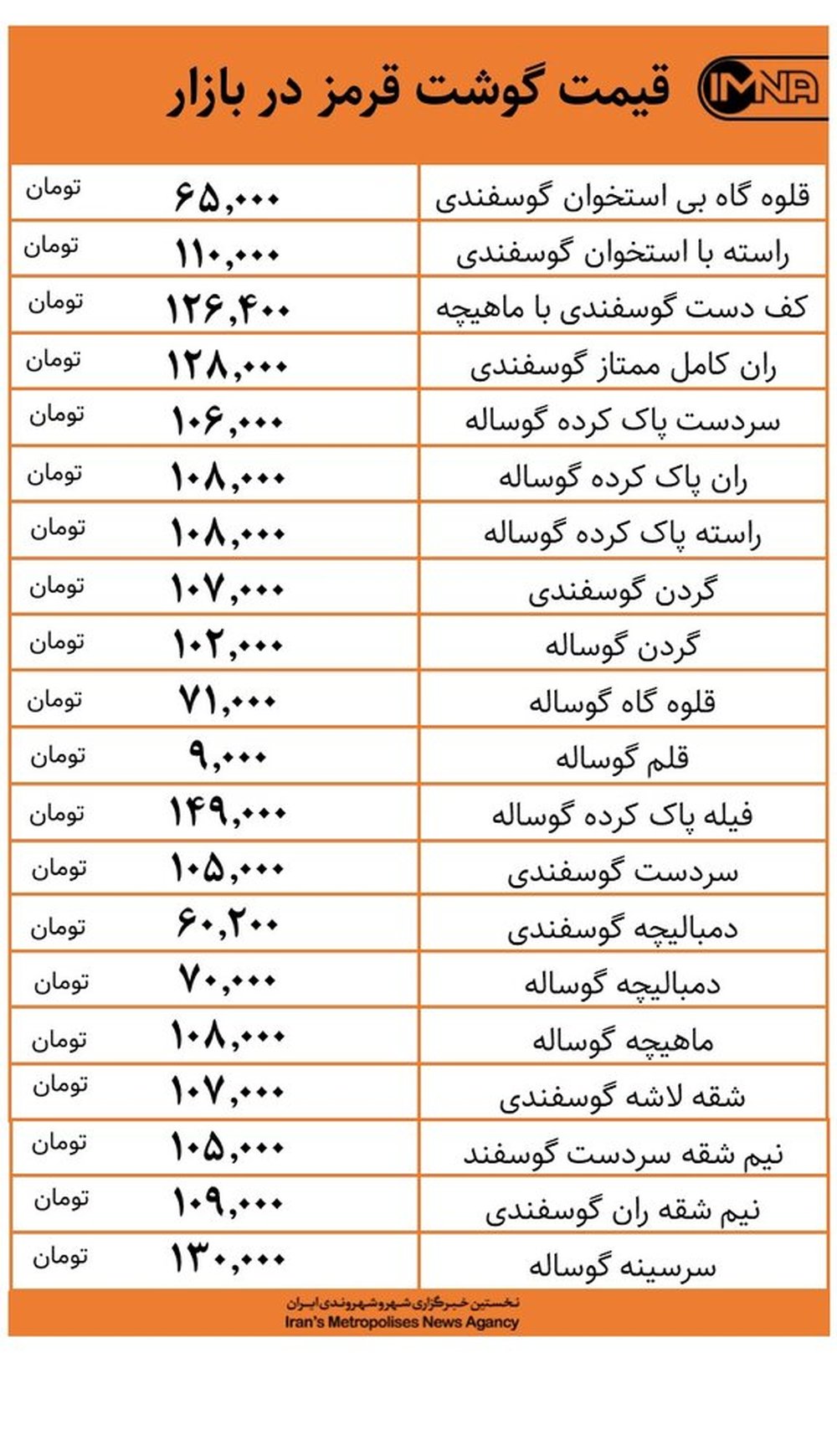 قیمت گوشت قرمز در بازار امروز ۱۶ دی‌+ جدول