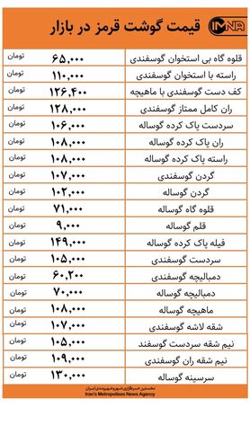 قیمت گوشت قرمز در بازار امروز ۲۵ آذرماه + جدول