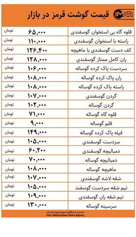 قیمت گوشت قرمز در بازار امروز ۲۵ آذرماه + جدول