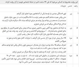 جنبش «Me Too» و ۱۱ روایت از قربانیان آزار جنسی
