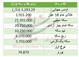 سکه ارزان شد