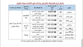 پیش فروش ۷ محصول ایران‌خودرو برای تحویل آبان‌ تا دی ۱۴۰۰
