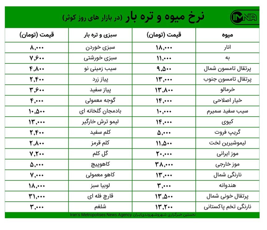 قیمت میوه و تره‌بار در بازارهای کوثر امروز ۶ بهمن‌ماه + جدول
