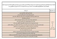 قطعی برق در تبریز  سه شنبه7 بهمن 99