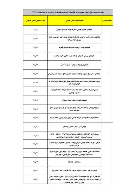 برنامه قطع برق تهران سه شنبه7 بهمن 99