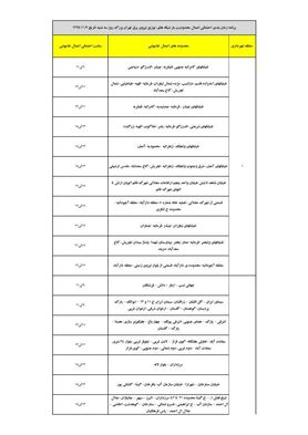 برنامه قطع برق تهران سه شنبه7 بهمن 99