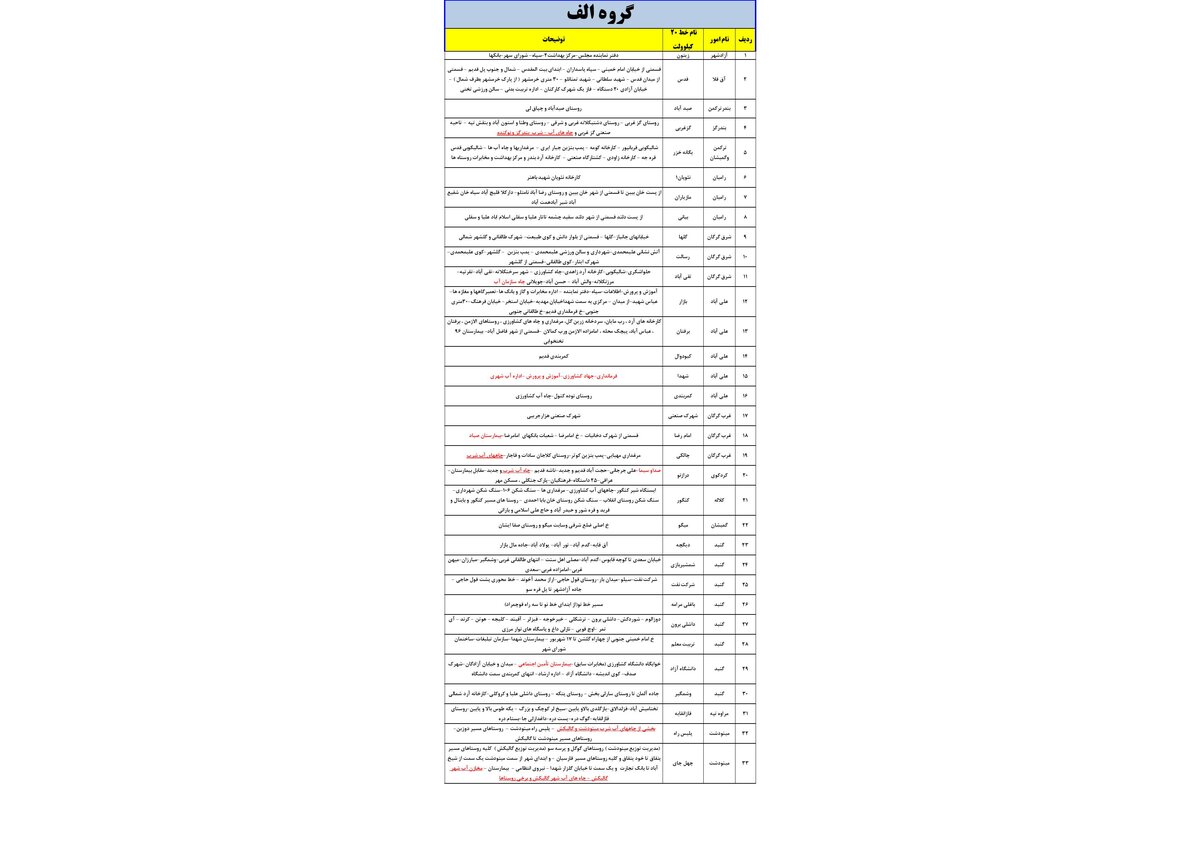برنامه قطع برق گلستان چهارشنبه8 بهمن 99