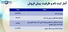 قرعه کشی ایران خودرو برگزار شد + جزییات و قیمت (۸ بهمن)
