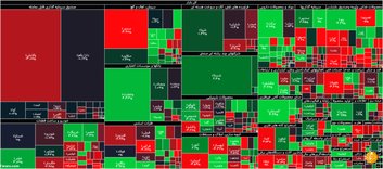 جزئیات شاخص و معاملات بورس امروز دوشنبه ۱۳ بهمن ۹۹