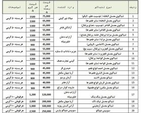قیمت مصوب انواع تنباکو و ‌سیگار برگ اعلام شد