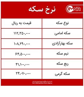 قیمت سکه امروز یکشنبه ۱۰ اسفند + جدول