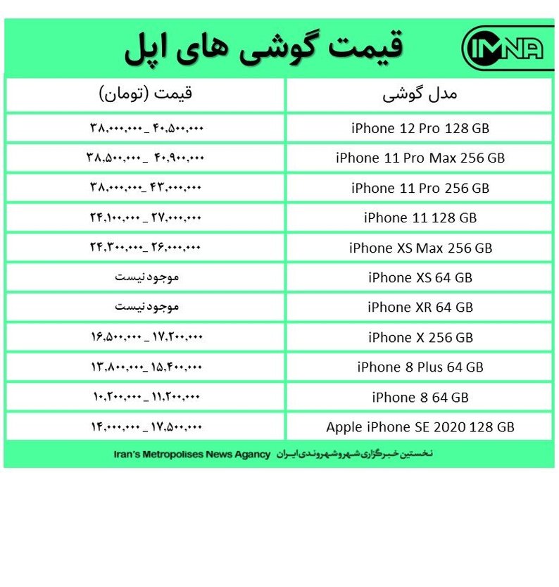 قیمت گوشی‌های اپل امروز ۱۳ اسفند+ جدول